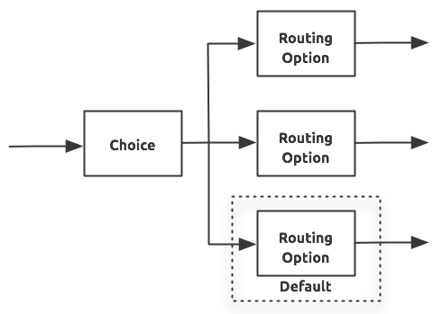 component-choice-schematic